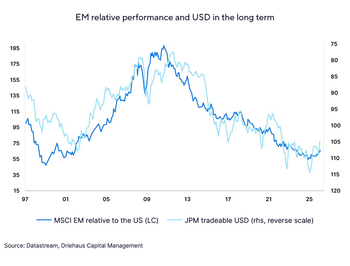 A dual-axis line chart titled 