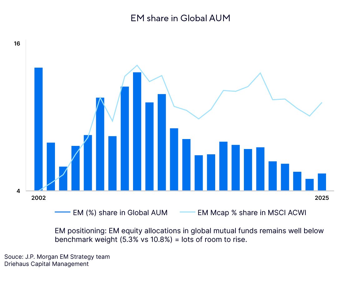 A combination bar and line chart titled 